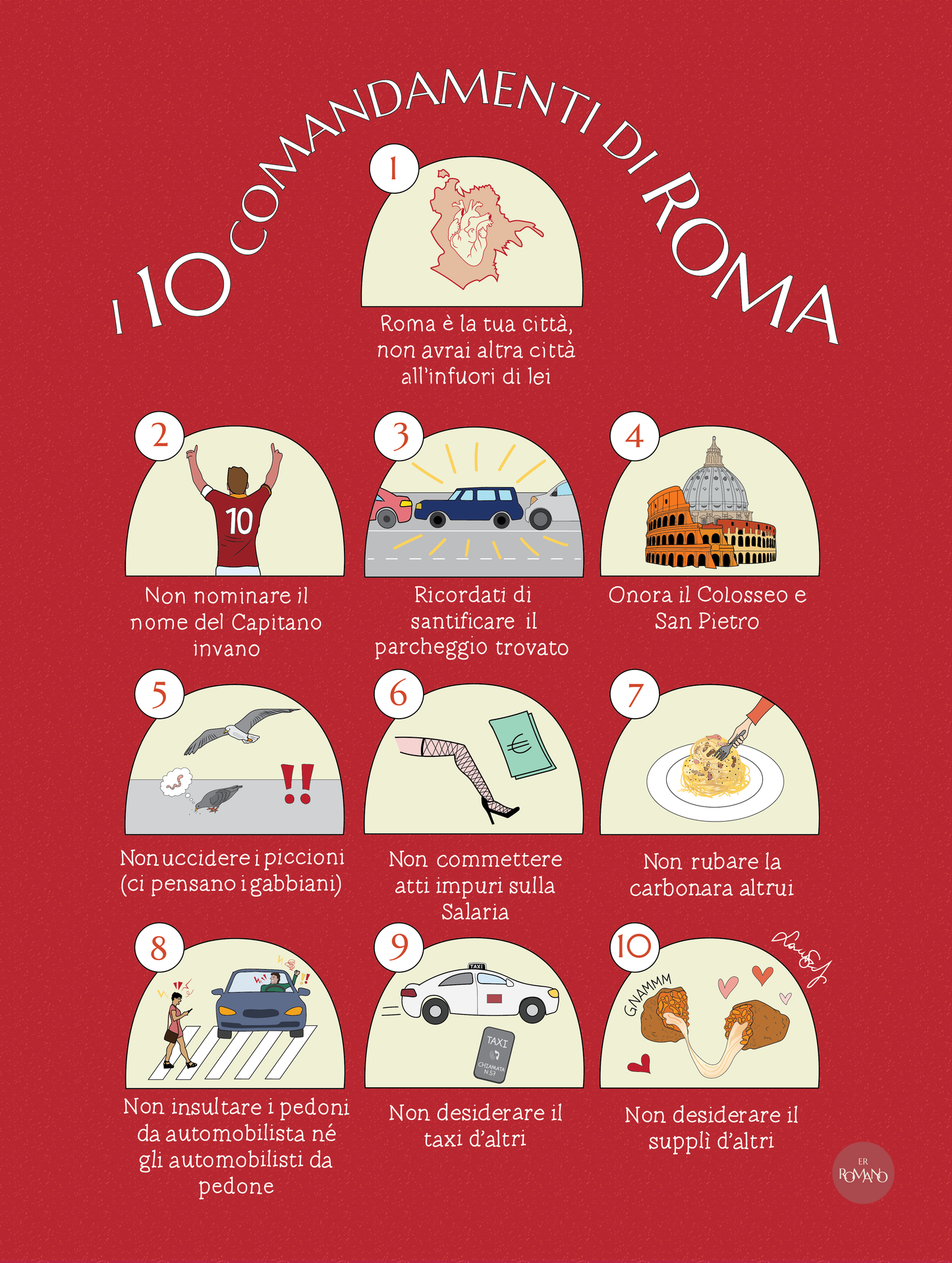 POSTER "I 10 comandamenti di Roma"